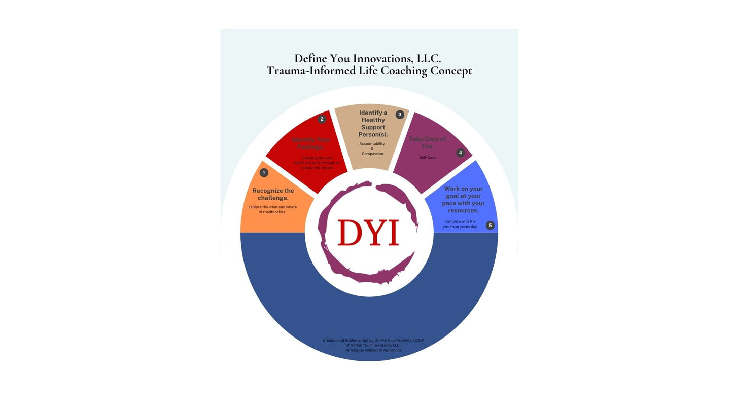 Virtual Individual Trauma-Informed Coaching Sessions